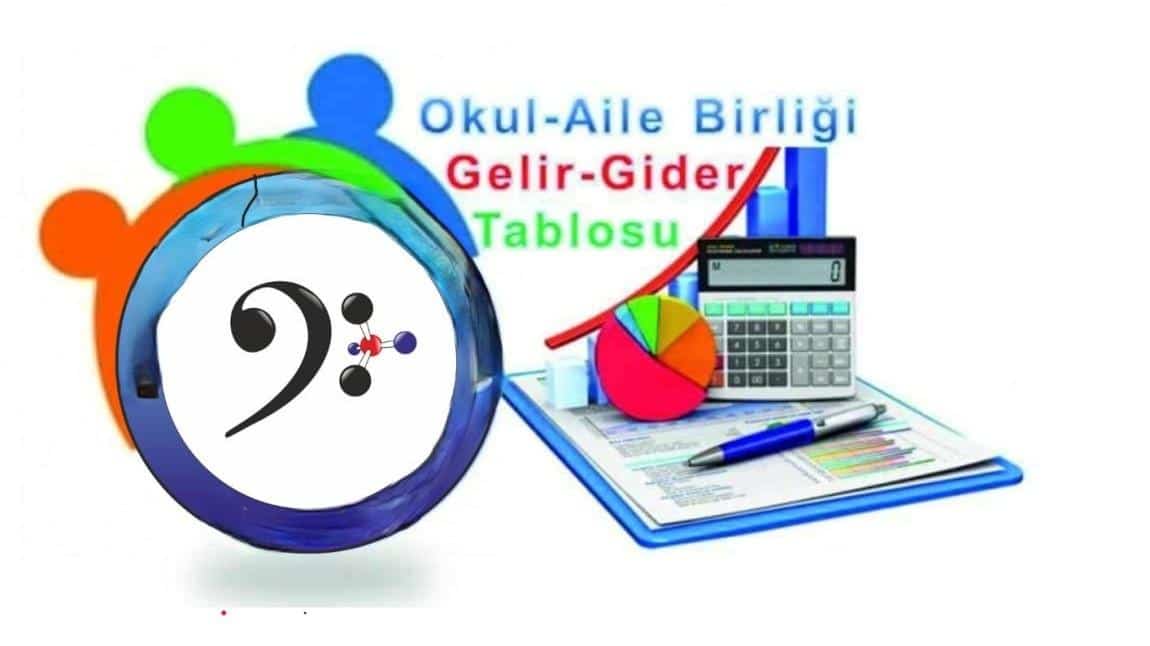 01/02/2025-28/02/2025 Tarihleri arasında okul Aile Birliği Bütçesi